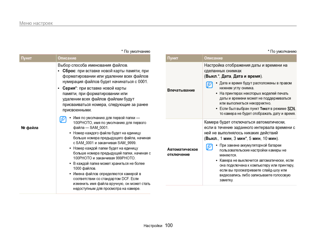 Samsung EC-WB700ZBPBRU, EC-WB700ZBPBE2 manual Выбор способа именования файлов, Сделанных снимках, Выкл.*, Дата, Дата и время 