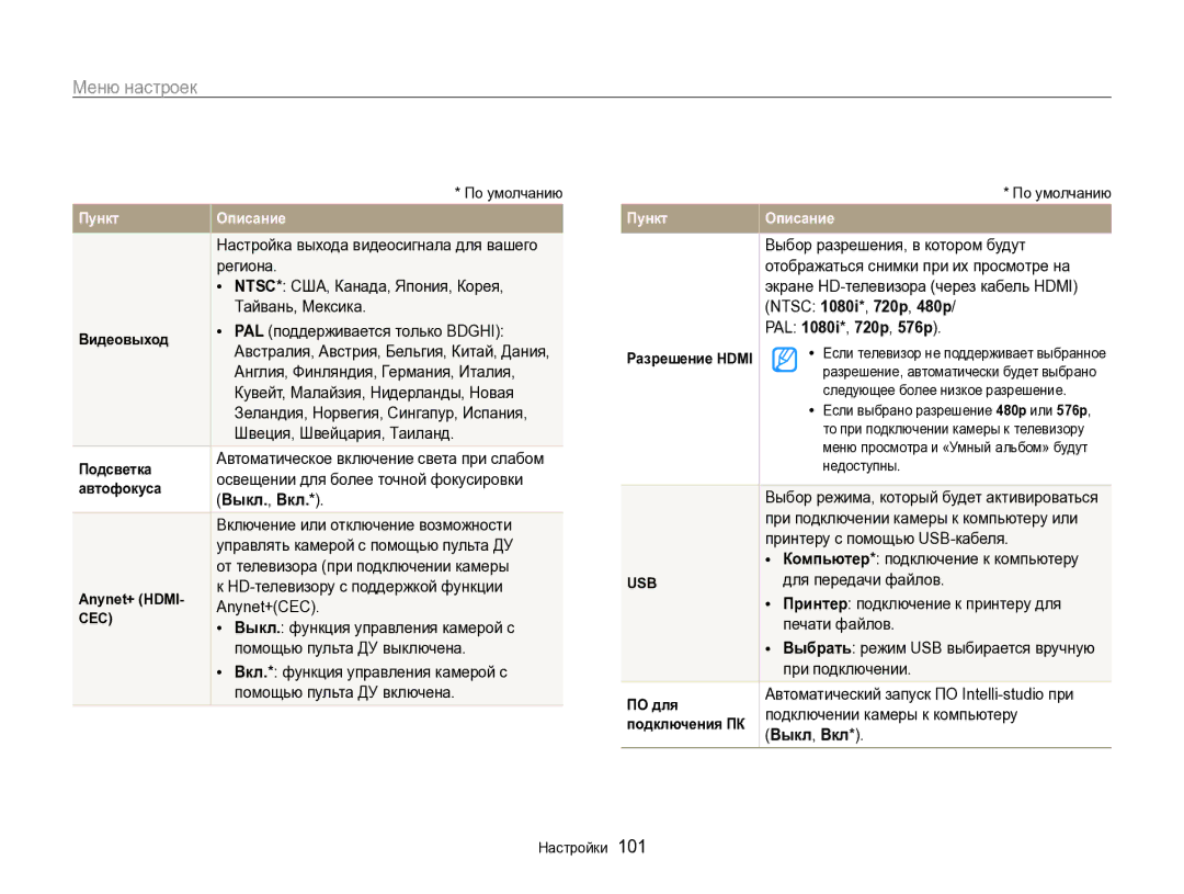 Samsung EC-WB700ZBPBE2, EC-WB700ZBPBRU manual Выкл., Вкл, PAL 1080i *, 720p , 576p, Выкл, Вкл 
