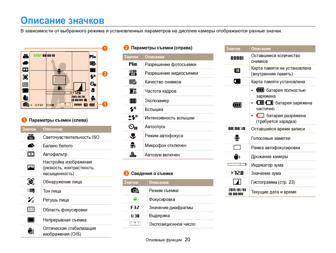 Samsung EC-WB700ZBPBRU manual Описание значков, Параметры съемки справа, Параметры съемки слева, Сведения о съемке 