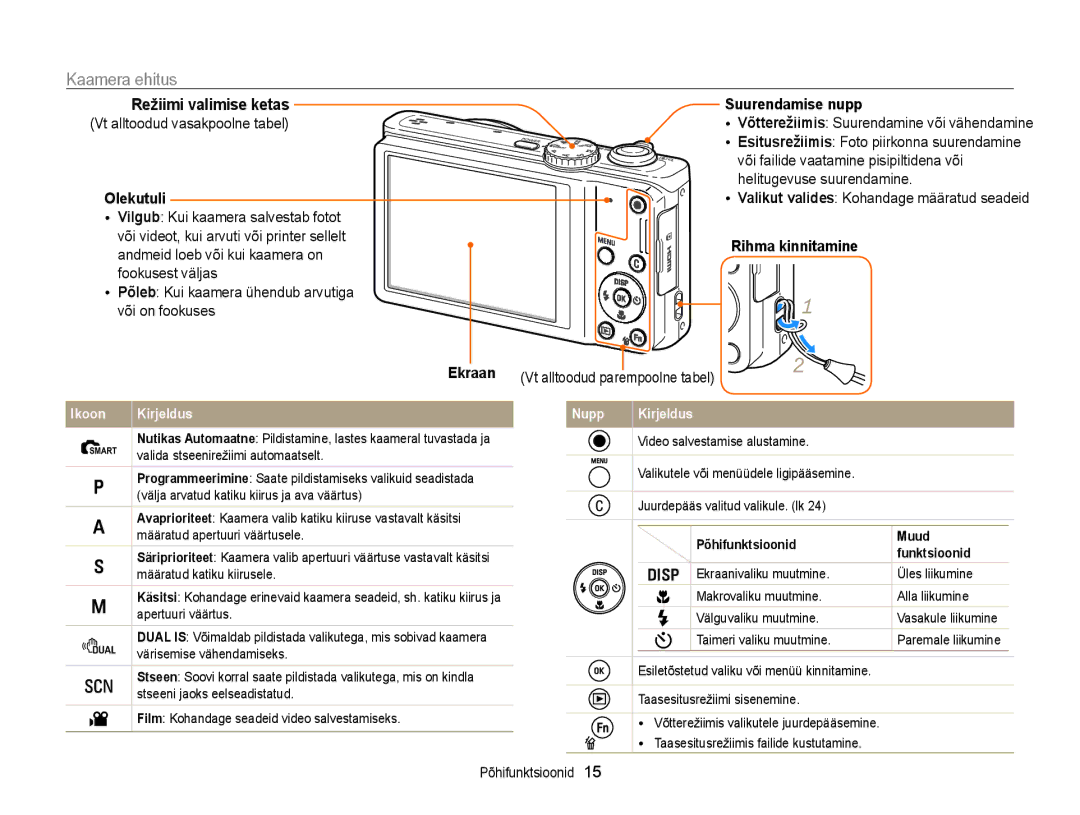 Samsung EC-WB700ZBPBE2 manual Kaamera ehitus, Suurendamise nupp, Olekutuli, Rihma kinnitamine, Ekraan 