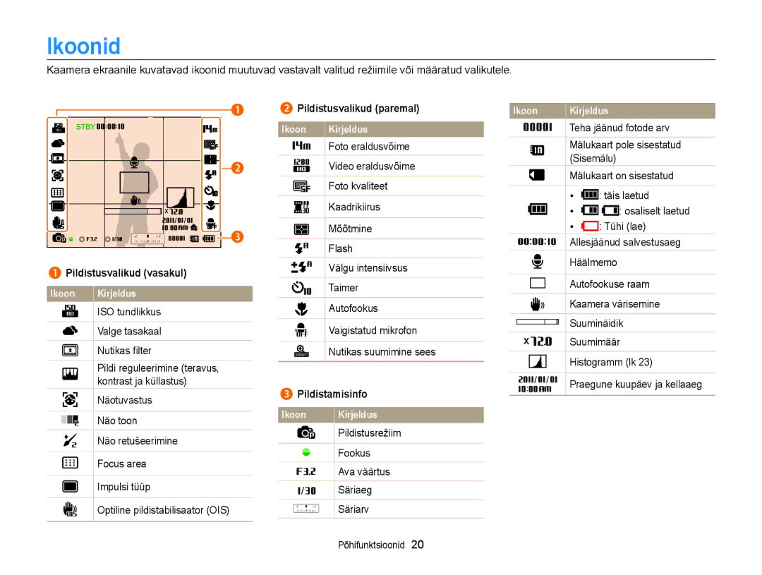 Samsung EC-WB700ZBPBE2 manual Ikoonid, Pildistusvalikud paremal, Pildistusvalikud vasakul, Pildistamisinfo 