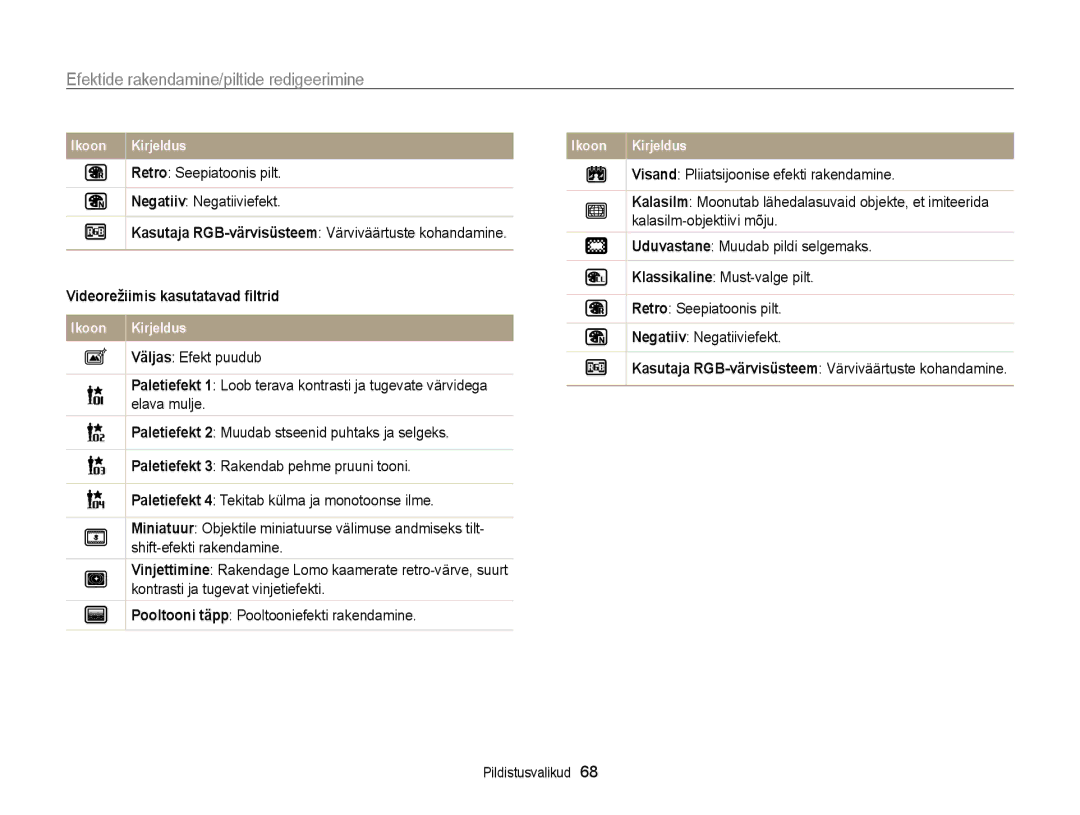 Samsung EC-WB700ZBPBE2 manual Efektide rakendamine/piltide redigeerimine, Videorežiimis kasutatavad ﬁltrid 