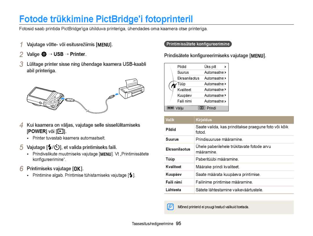 Samsung EC-WB700ZBPBE2 Fotode trükkimine PictBridgei fotoprinteril, Valige n “ USB “ Printer, Printimiseks vajutage o 