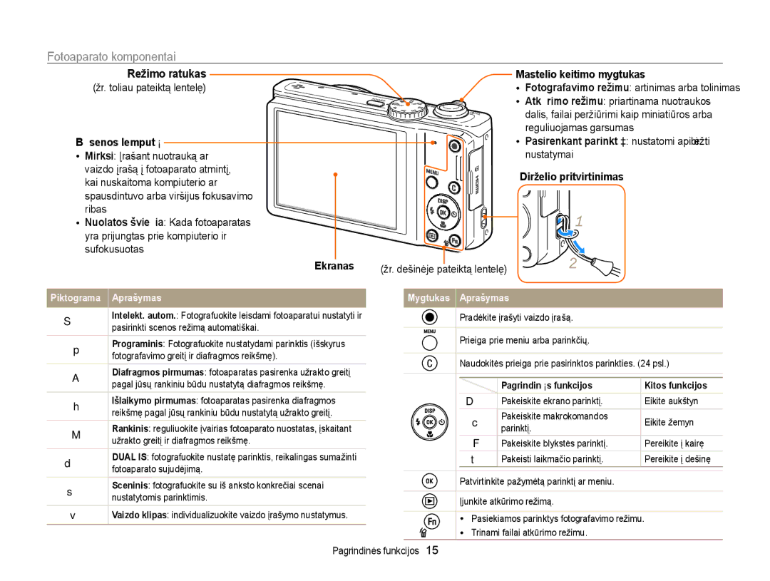 Samsung EC-WB700ZBPBE2 manual Fotoaparato komponentai, Režimo ratukas Mastelio keitimo mygtukas, Būsenos lemputė, Ekranas 