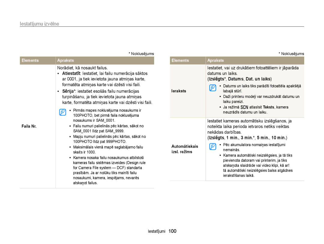 Samsung EC-WB700ZBPBE2 Norādiet, kā nosaukt failus, Datums un laiks, Izslēgts*, Datums, Dat. un laiks, Nekādas darbības 