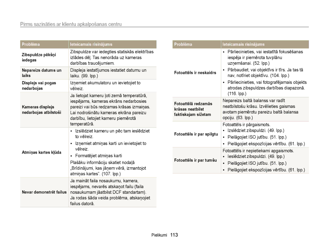 Samsung EC-WB700ZBPBE2 manual Pirms sazināties ar klientu apkalpošanas centru 