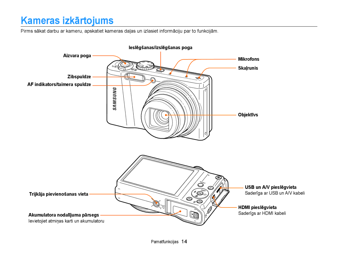 Samsung EC-WB700ZBPBE2 manual Kameras izkārtojums, Ieslēgšanas/izslēgšanas poga Aizvara poga, Trijkāja pievienošanas vieta 