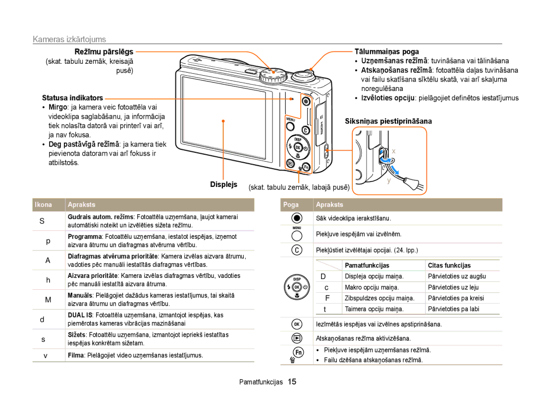 Samsung EC-WB700ZBPBE2 manual Kameras izkārtojums 