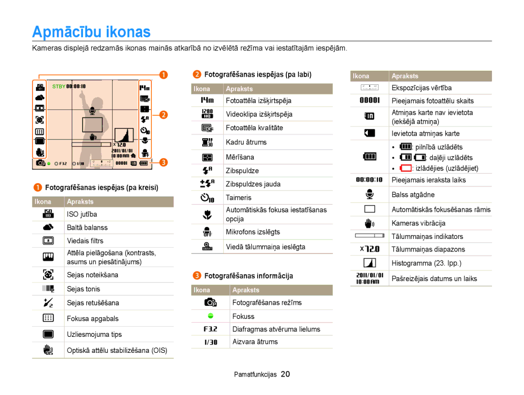 Samsung EC-WB700ZBPBE2 manual Apmācību ikonas, Fotografēšanas iespējas pa labi, Fotografēšanas iespējas pa kreisi 