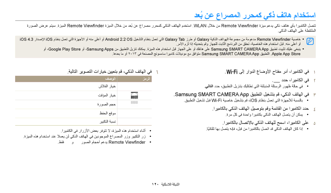 Samsung EC-WB700ZBPBIL, EC-WB700ZBPSAE, EC-WB700ZDPPIR, EC-WB700ZDPSIR ﺪﻌُﺑ ﻦﻋ ﻉﺍﺮﺼﻤﻟﺍ ﺭﺮﺤﻤﻛ ﻲﻛﺫ ﻒﺗﺎﻫ ﻡﺍﺪﺨﺘﺳﺍ, ﻒﺻﻮﻟﺍ ﺰﻣﺮﻟﺍ 