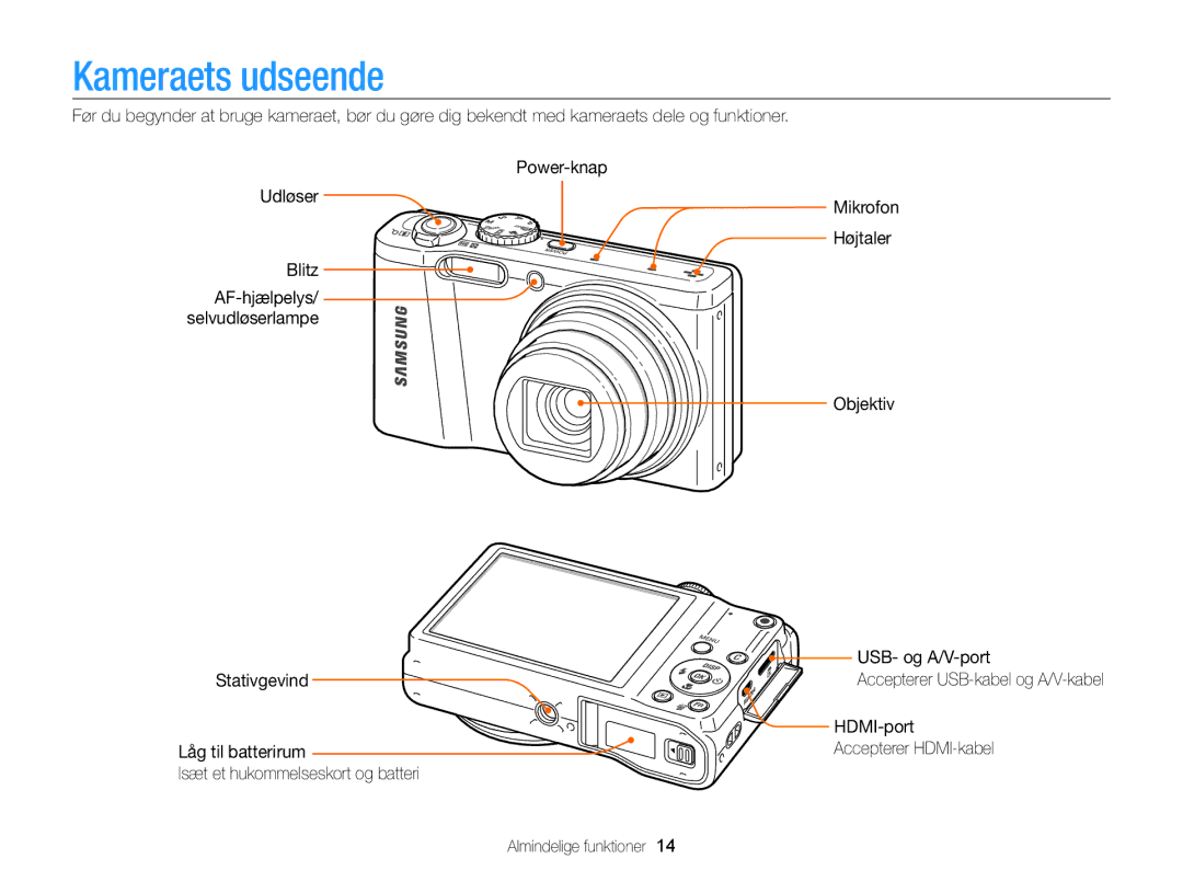 Samsung EC-WB700ZBPBE2, EC-WB700ZBPSE2 manual Kameraets udseende, HDMI-port 