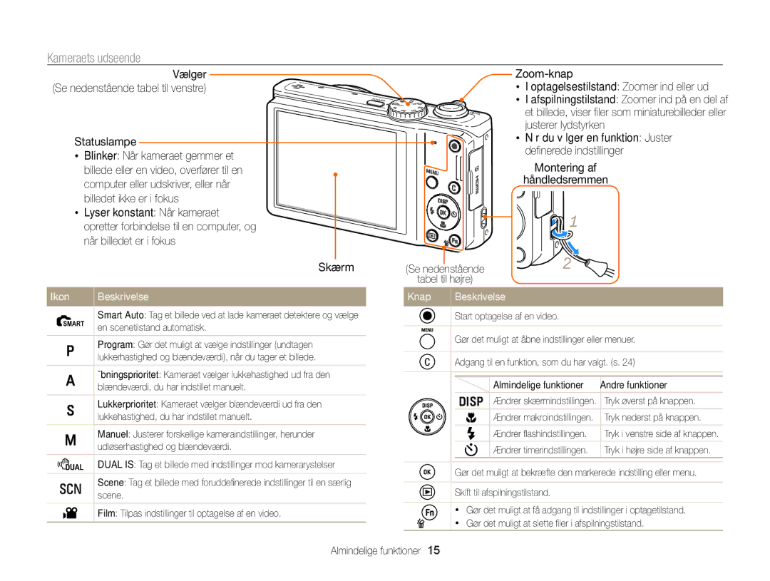 Samsung EC-WB700ZBPSE2, EC-WB700ZBPBE2 manual Kameraets udseende, Skærm, Ikon Beskrivelse Knap 