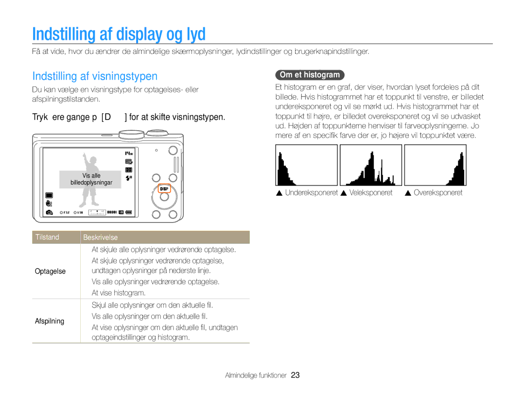 Samsung EC-WB700ZBPSE2 Indstilling af display og lyd, Indstilling af visningstypen, Om et histogram, Tilstand Beskrivelse 