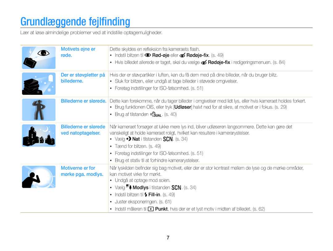 Samsung EC-WB700ZBPSE2, EC-WB700ZBPBE2 manual Grundlæggende fejlﬁnding 