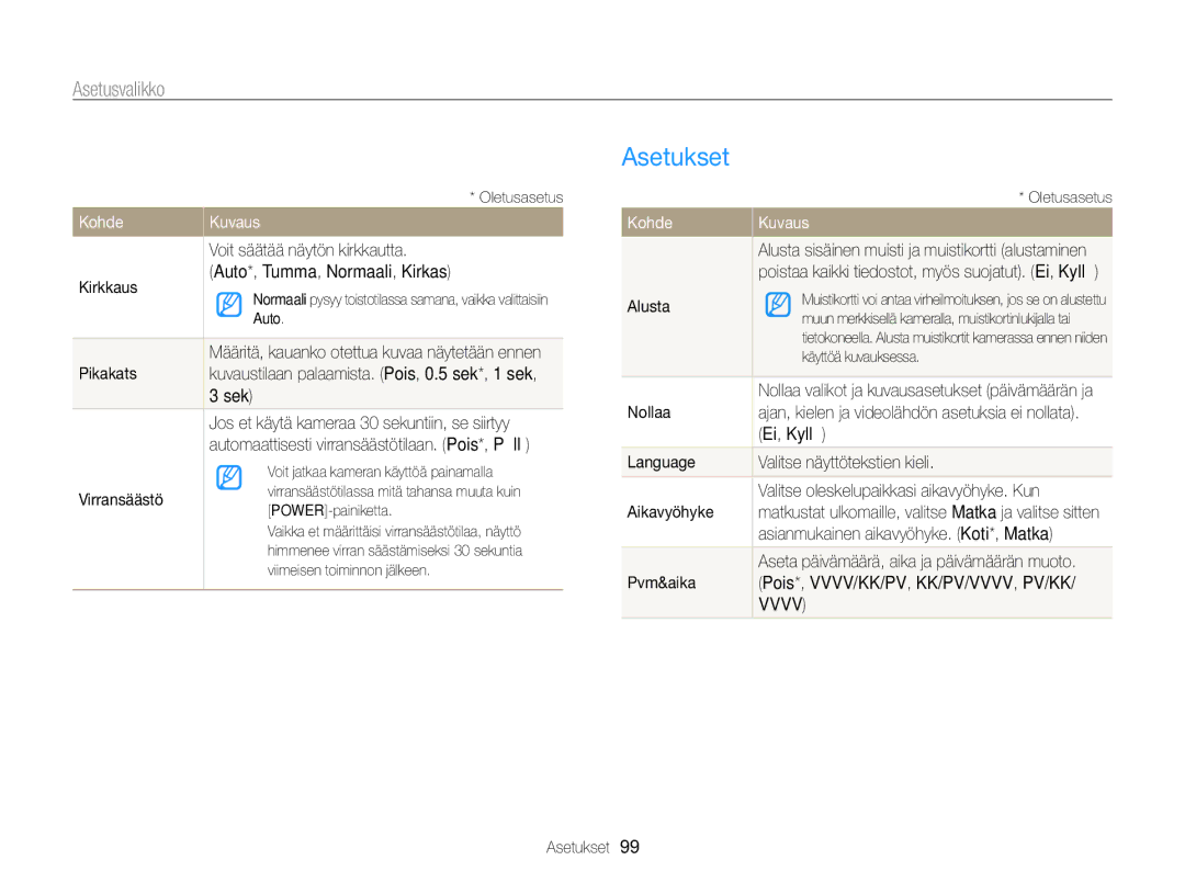 Samsung EC-WB700ZBPSE2, EC-WB700ZBPBE2 manual Asetukset 