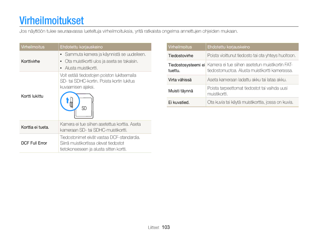 Samsung EC-WB700ZBPSE2, EC-WB700ZBPBE2 manual Virheilmoitukset, Virheilmoitus Ehdotettu korjauskeino 