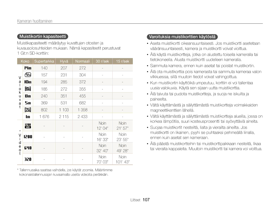 Samsung EC-WB700ZBPSE2, EC-WB700ZBPBE2 manual Muistikortin kapasiteetti, Varoituksia muistikorttien käytöstä, Koko 