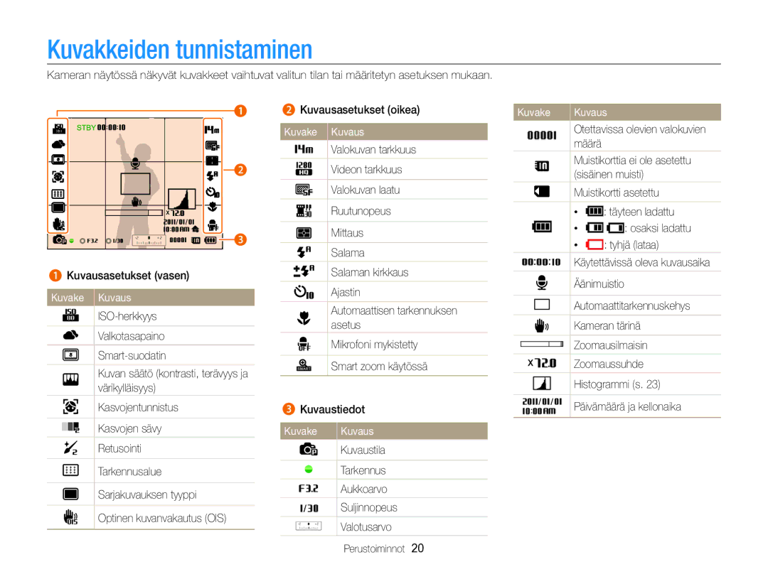 Samsung EC-WB700ZBPBE2, EC-WB700ZBPSE2 manual Kuvausasetukset oikea, Kuvake Kuvaus, Valokuvan tarkkuus, Histogrammi s 