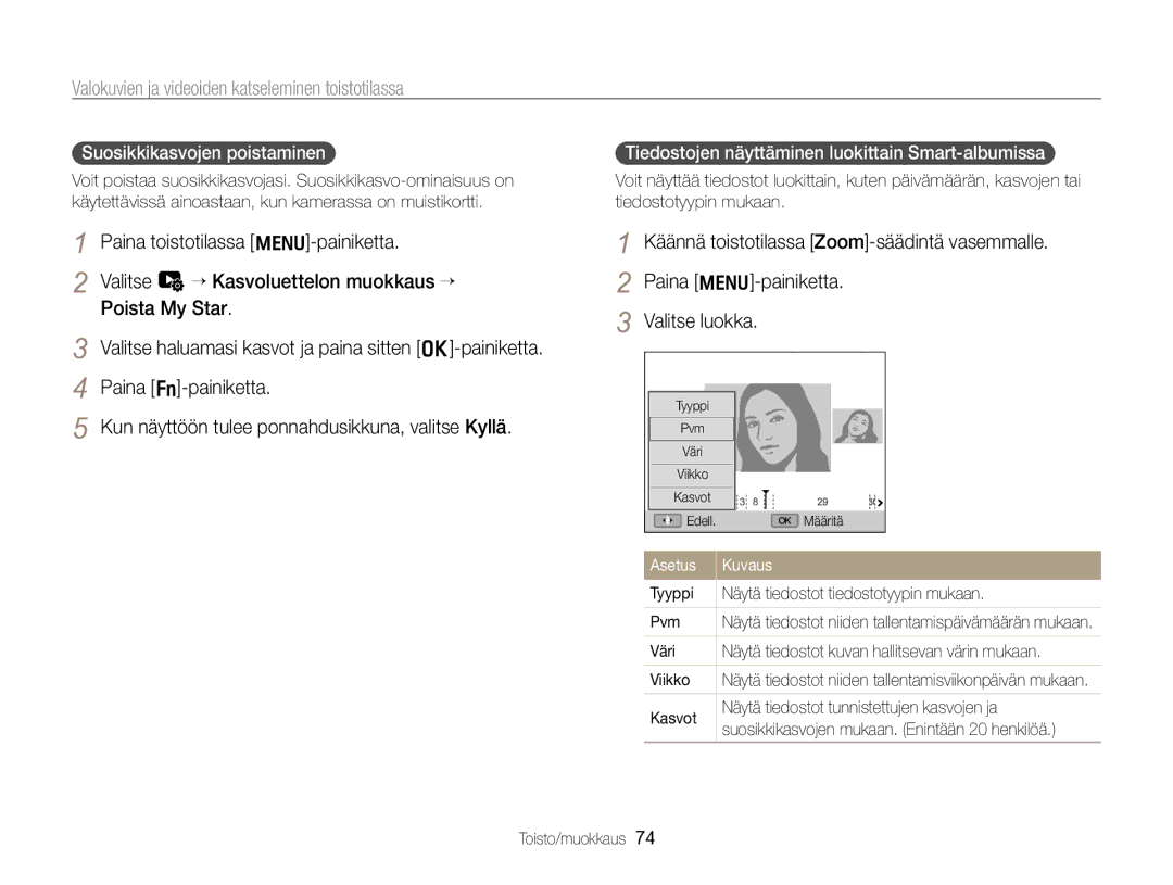 Samsung EC-WB700ZBPBE2, EC-WB700ZBPSE2 Suosikkikasvojen poistaminen, Tiedostojen näyttäminen luokittain Smart-albumissa 