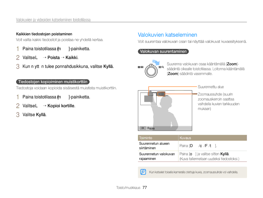 Samsung EC-WB700ZBPSE2, EC-WB700ZBPBE2 manual Valokuvien katseleminen, Valitse L “ Kopioi kortille, Valokuvan suurentaminen 