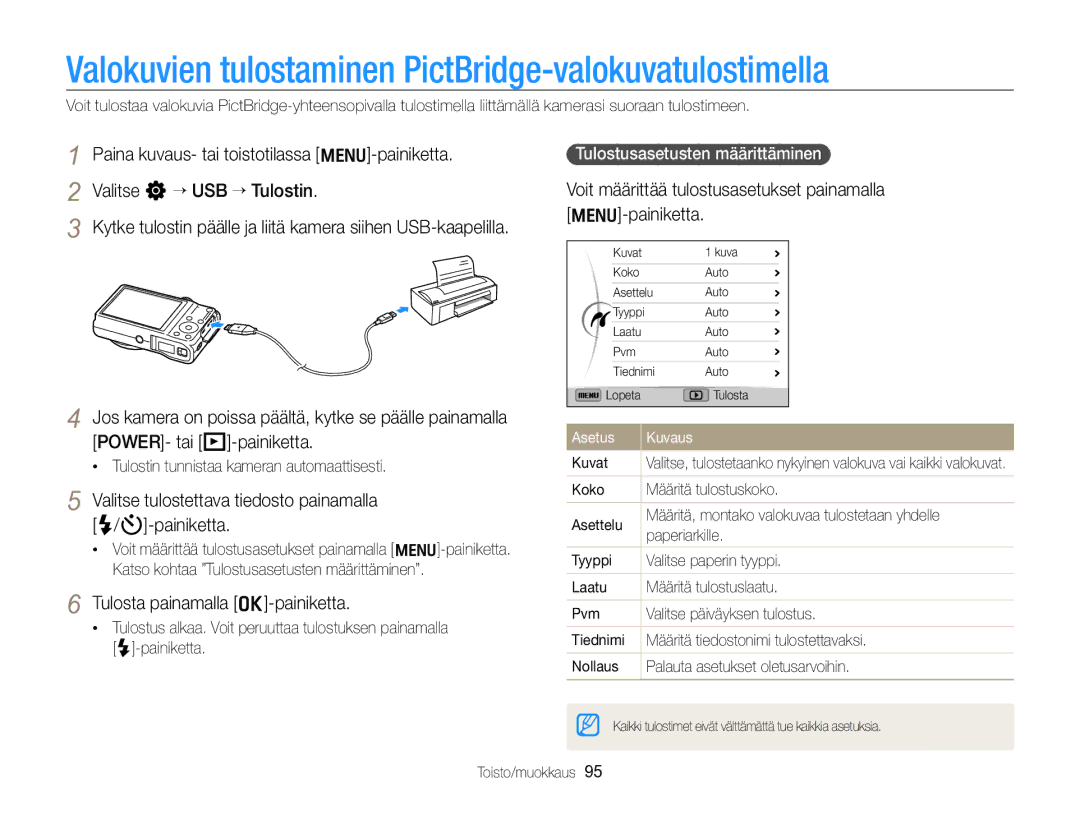 Samsung EC-WB700ZBPSE2 manual Valokuvien tulostaminen PictBridge-valokuvatulostimella, Tulosta painamalla o-painiketta 