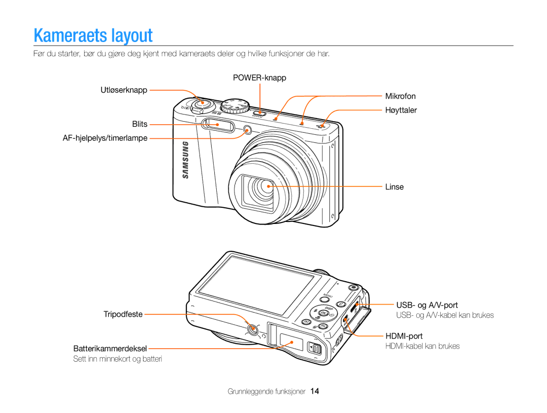 Samsung EC-WB700ZBPBE2, EC-WB700ZBPSE2 manual Kameraets layout 