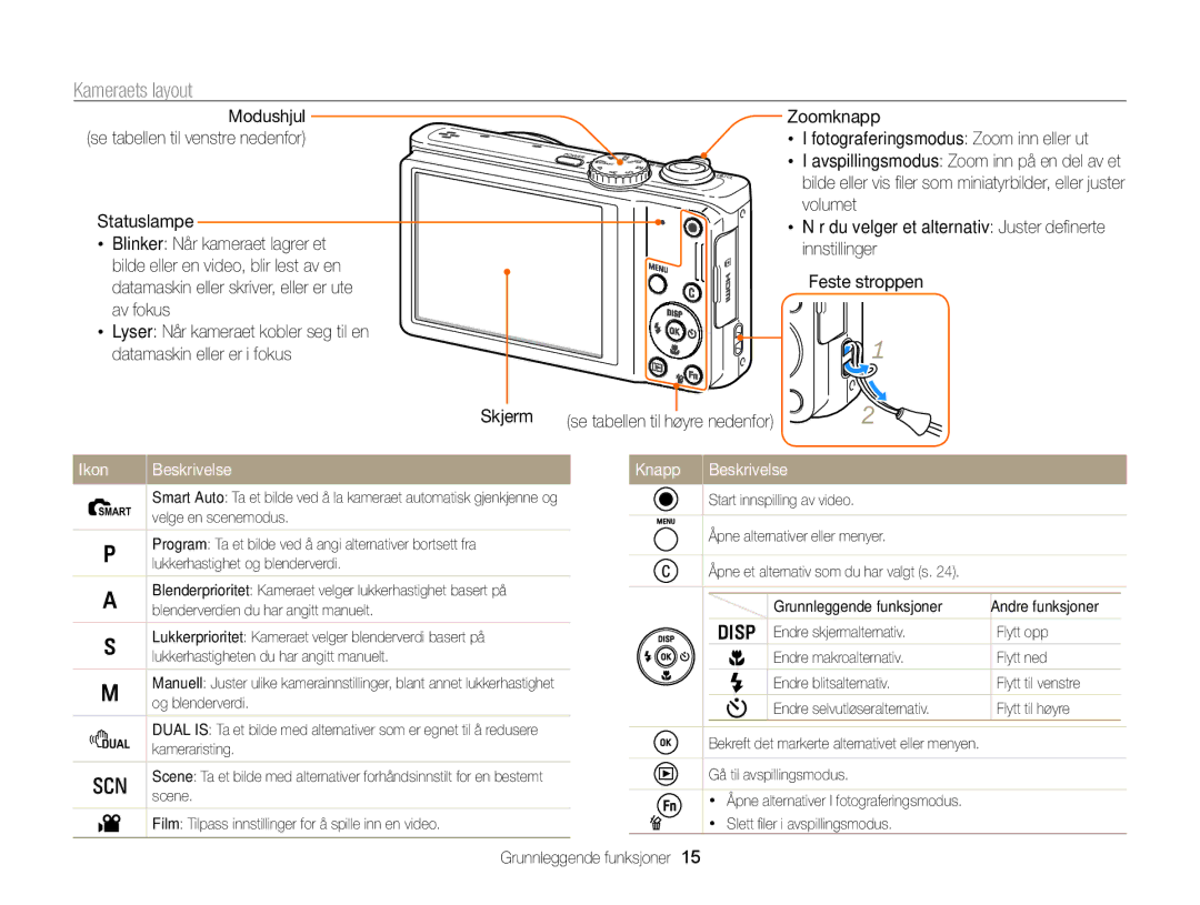 Samsung EC-WB700ZBPSE2, EC-WB700ZBPBE2 manual Kameraets layout, Ikon Beskrivelse Knapp 