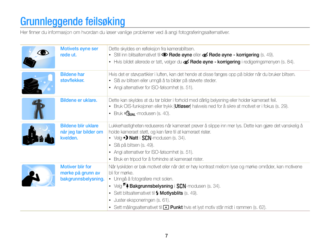 Samsung EC-WB700ZBPSE2, EC-WB700ZBPBE2 manual Grunnleggende feilsøking 