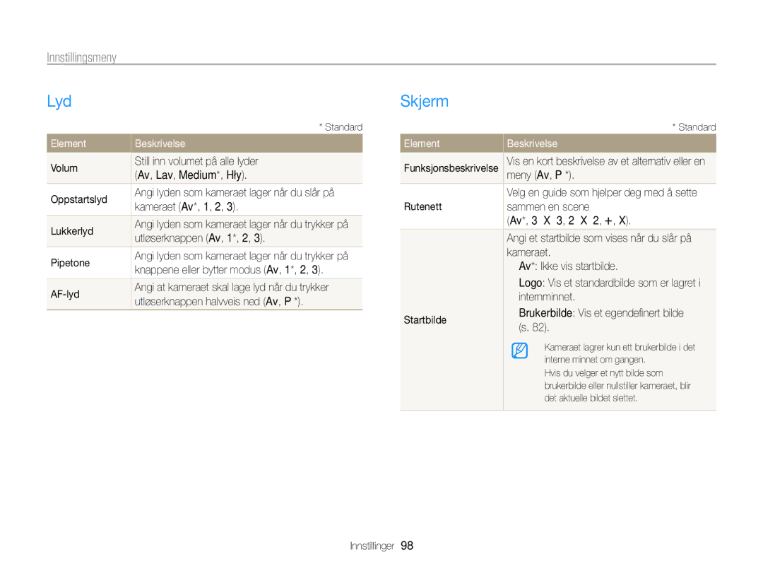 Samsung EC-WB700ZBPBE2, EC-WB700ZBPSE2 manual Lyd, Skjerm, Innstillingsmeny, Element Beskrivelse 