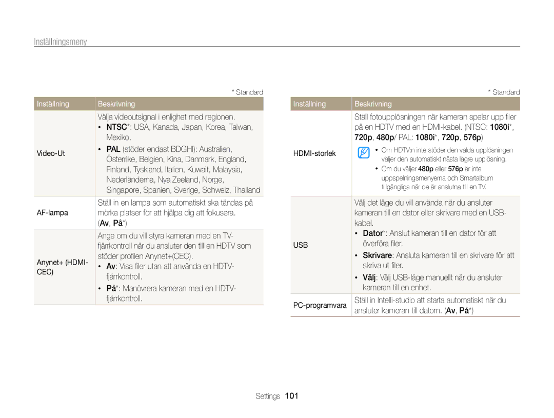 Samsung EC-WB700ZBPSE2 Välja videoutsignal i enlighet med regionen, Mexiko, Video-Ut PAL stöder endast Bdghi Australien 