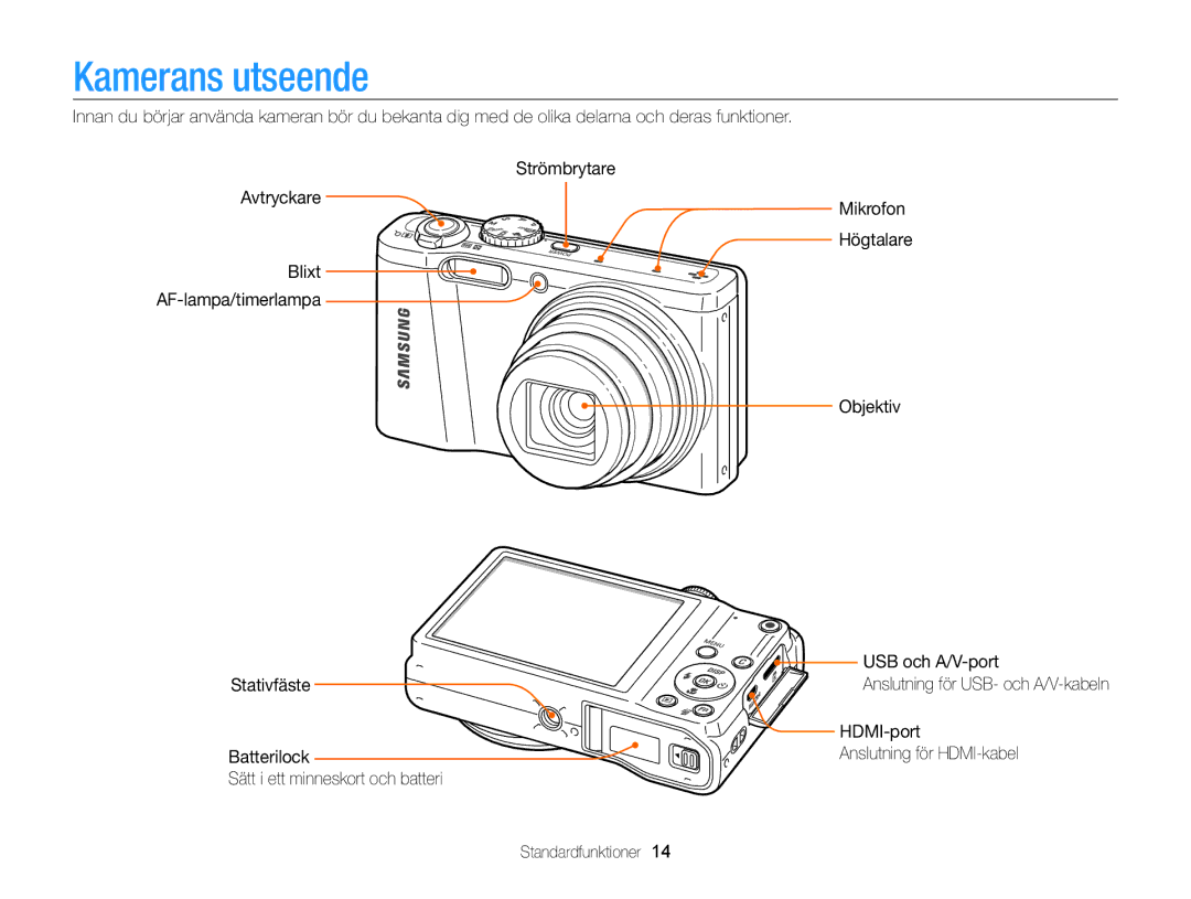Samsung EC-WB700ZBPBE2, EC-WB700ZBPSE2 manual Kamerans utseende, Mikrofon, Blixt AF-lampa/timerlampa Objektiv Stativfäste 