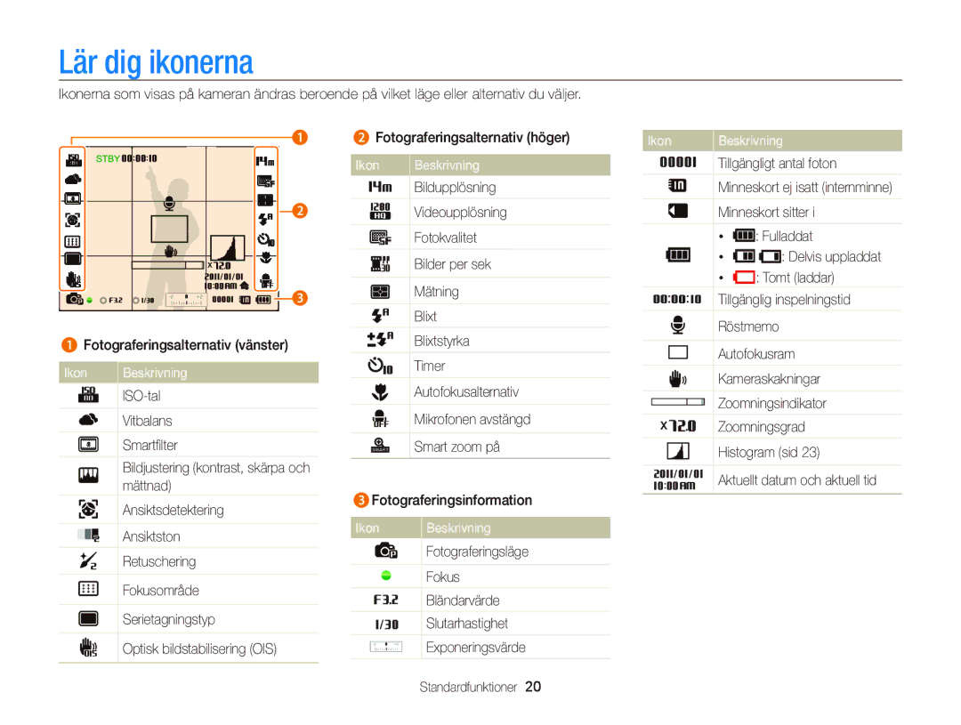 Samsung EC-WB700ZBPBE2, EC-WB700ZBPSE2 manual Lär dig ikonerna, Ikon Beskrivning 