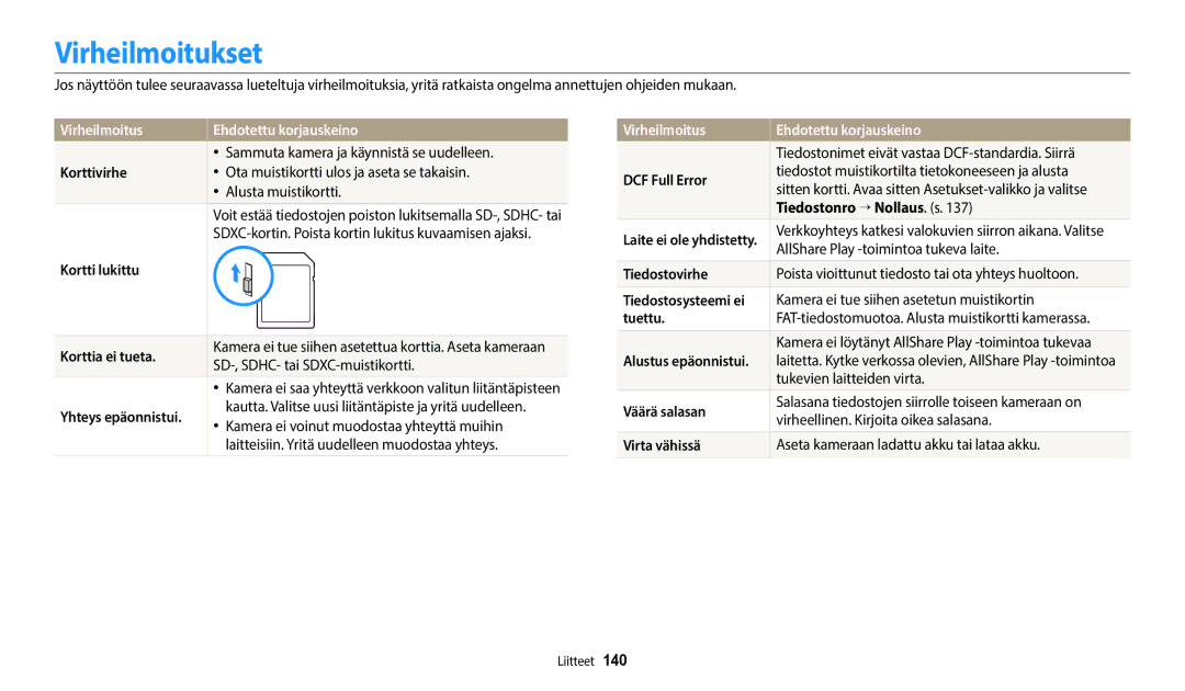 Samsung EC-WB800FBPBE2, EC-WB700ZBPSE2, EC-WB800FBPWE2 manual Virheilmoitukset, Virheilmoitus Ehdotettu korjauskeino 