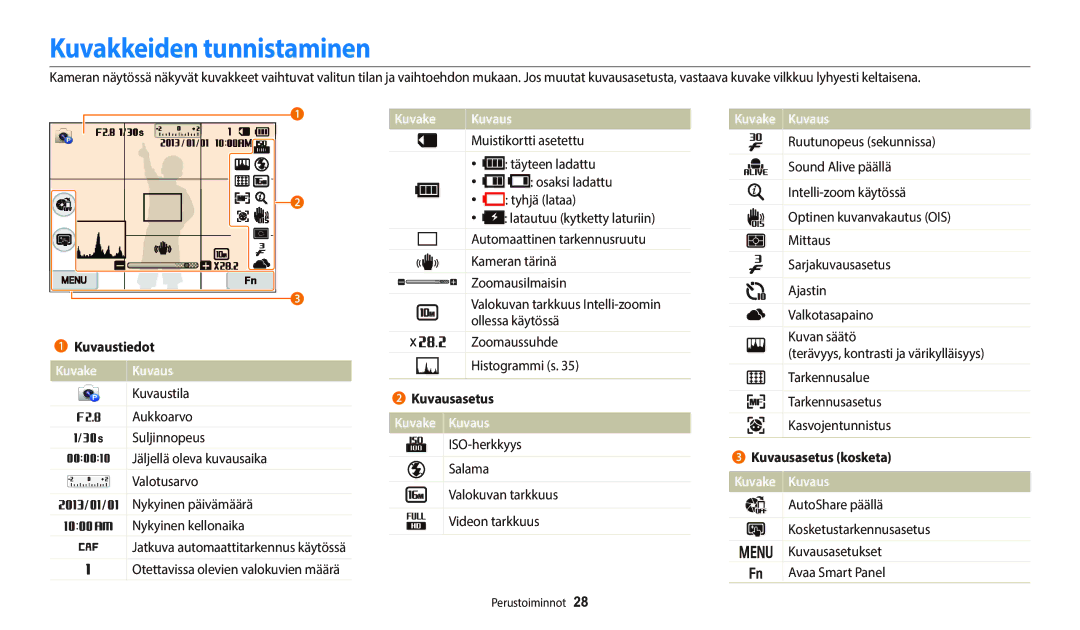 Samsung EC-WB800FFPBE2, EC-WB700ZBPSE2, EC-WB800FBPWE2, EC-WB700ZBPBE2 manual Kuvakkeiden tunnistaminen, Kuvake Kuvaus 