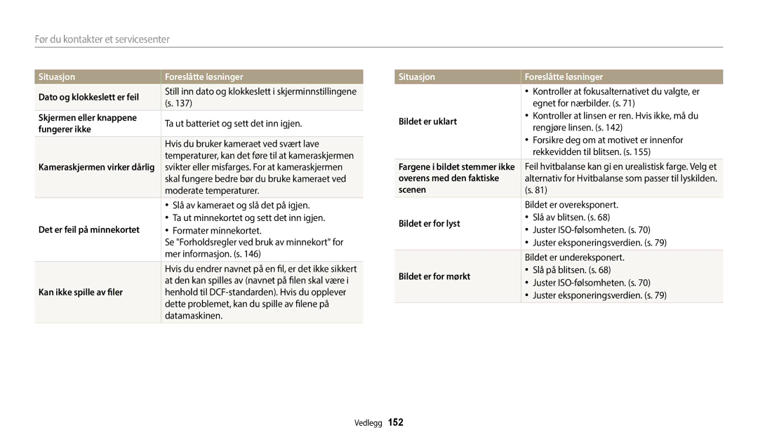 Samsung EC-WB800FBPBE2 Dato og klokkeslett er feil, Skjermen eller knappene, Fungerer ikke, Det er feil på minnekortet 