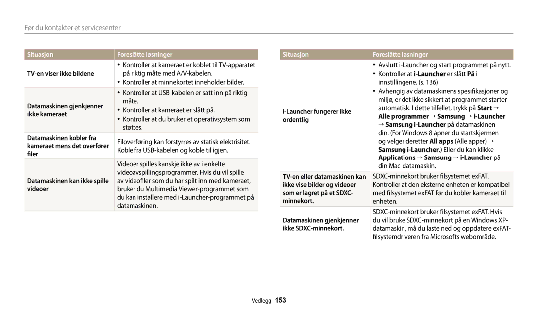 Samsung EC-WB800FFPWE2 TV-en viser ikke bildene, Ikke kameraet, Datamaskinen kobler fra, Filer, Launcher fungerer ikke 