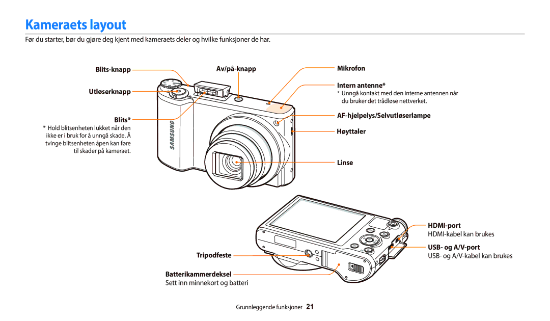 Samsung EC-WB800FFPWE2, EC-WB700ZBPSE2, EC-WB800FBPWE2, EC-WB700ZBPBE2, EC-WB800FBPBE2, EC-WB800FFPBE2 manual Kameraets layout 