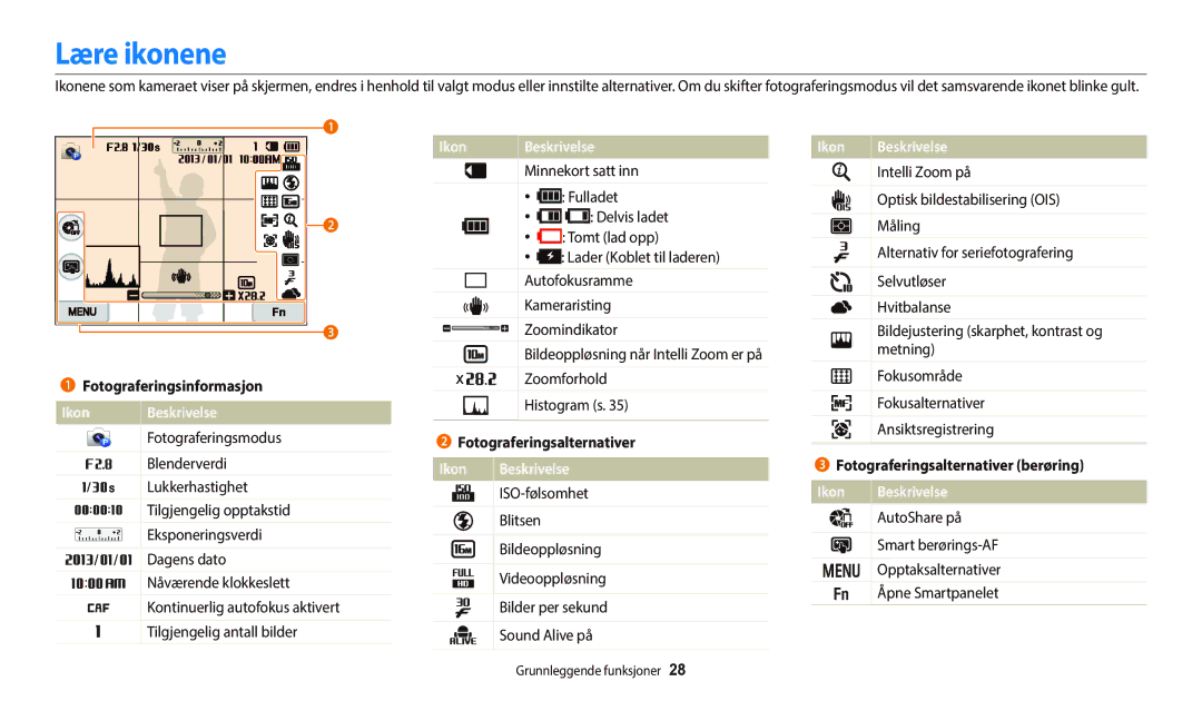 Samsung EC-WB800FFPBE2, EC-WB700ZBPSE2, EC-WB800FBPWE2, EC-WB700ZBPBE2, EC-WB800FBPBE2 Lære ikonene, Ikon Beskrivelse 