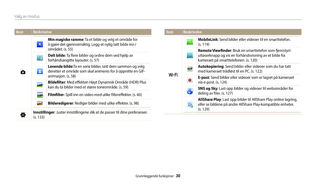 Samsung EC-WB800FBPWE2 Gjøre det gjennomsiktig. Legg et nylig tatt bilde inn, Området. s, Forhåndsangitte layouter. s 