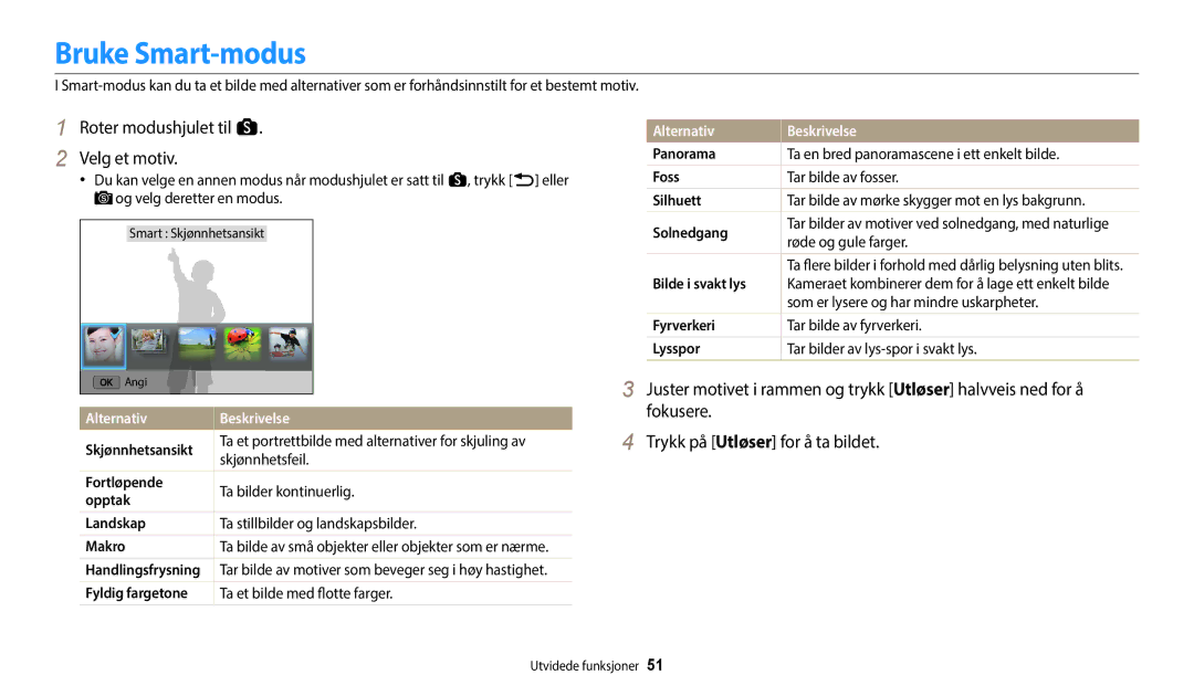 Samsung EC-WB800FFPWE2, EC-WB700ZBPSE2 Bruke Smart-modus, Roter modushjulet til s Velg et motiv, Alternativ Beskrivelse 