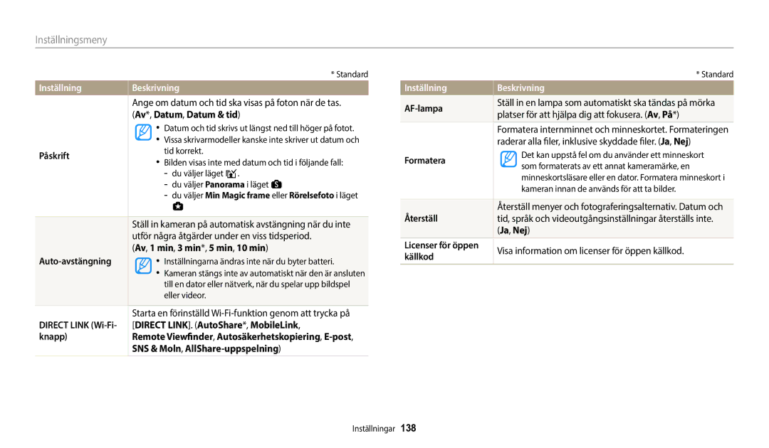 Samsung EC-WB800FBPWE2 manual Av*, Datum, Datum & tid, Påskrift, Av, 1 min, 3 min*, 5 min, 10 min, Auto-avstängning, Knapp 