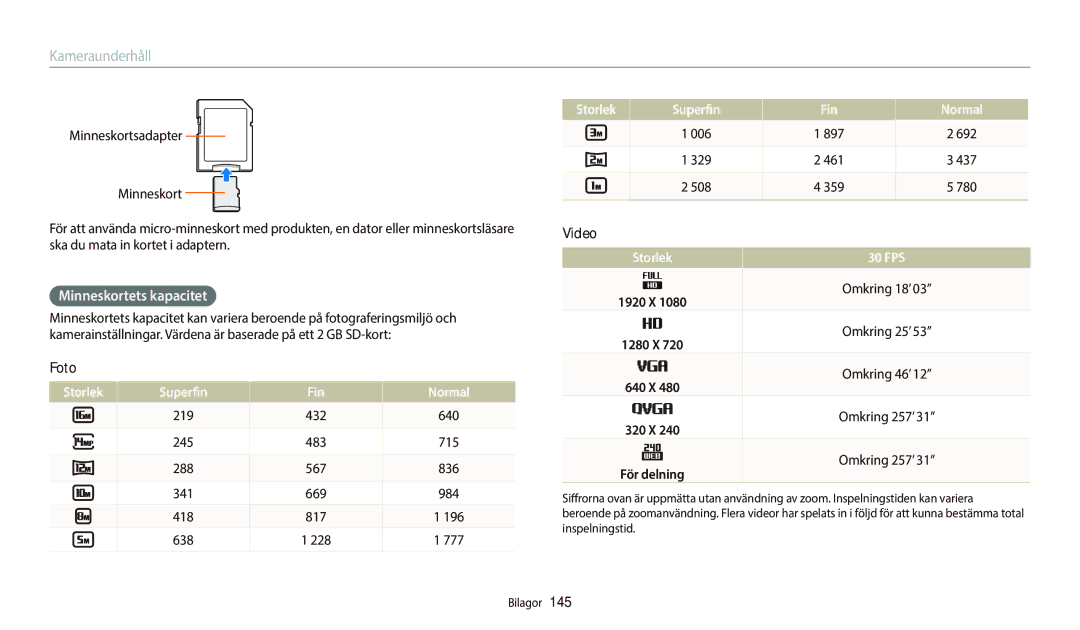 Samsung EC-WB700ZBPBE2, EC-WB700ZBPSE2, EC-WB800FBPWE2 Minneskortets kapacitet, Storlek Superfin Fin Normal, Storlek 30 FPS 