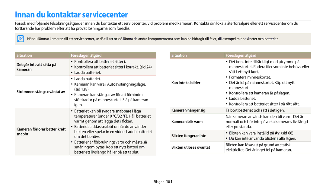 Samsung EC-WB700ZBPBE2, EC-WB700ZBPSE2, EC-WB800FBPWE2 manual Innan du kontaktar servicecenter, Situation Föreslagen åtgärd 