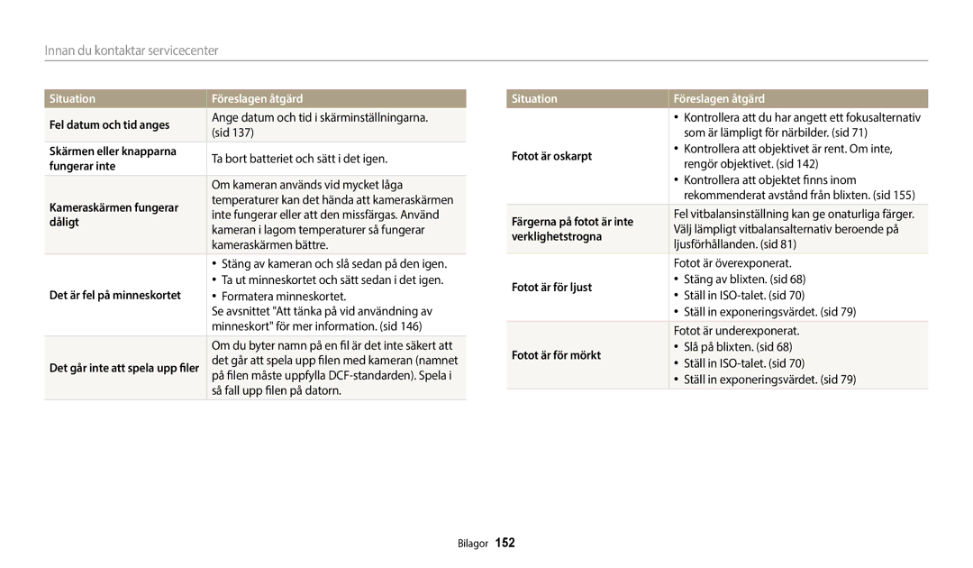 Samsung EC-WB800FBPBE2 Fel datum och tid anges, Skärmen eller knapparna, Fungerar inte, Kameraskärmen fungerar, Dåligt 