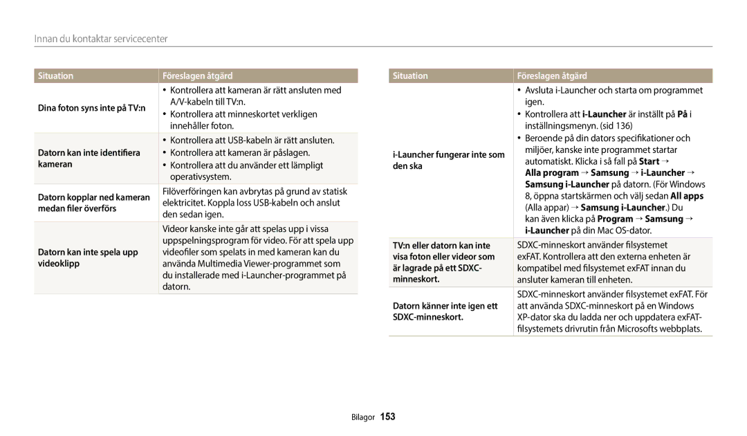 Samsung EC-WB800FFPWE2 Datorn kan inte identifiera, Medan filer överförs, Datorn kan inte spela upp, Videoklipp, Igen 