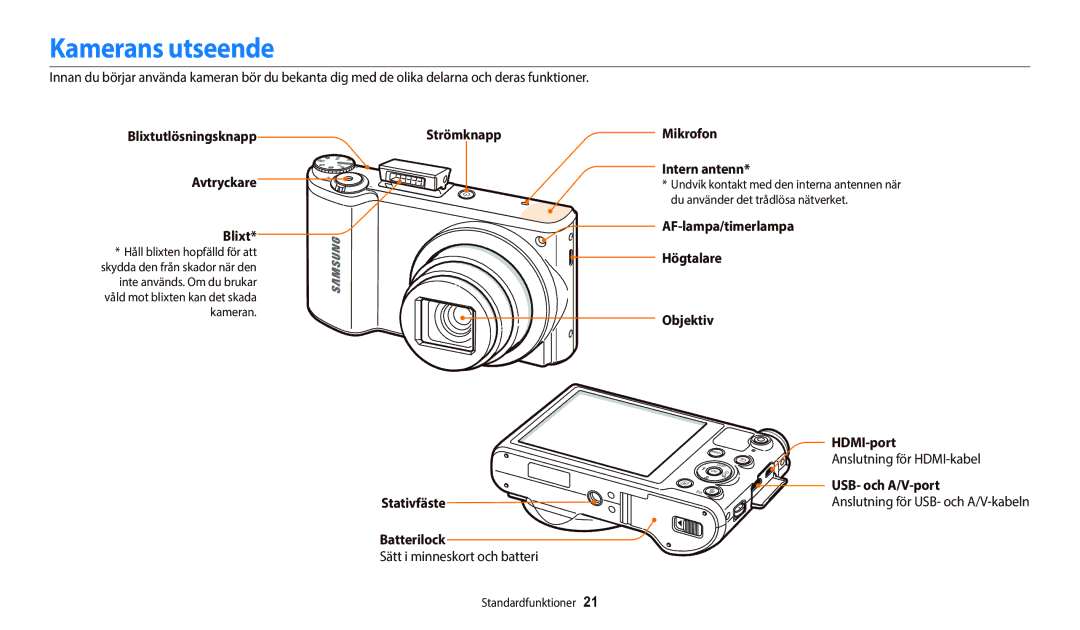 Samsung EC-WB800FFPWE2, EC-WB700ZBPSE2, EC-WB800FBPWE2, EC-WB700ZBPBE2, EC-WB800FBPBE2, EC-WB800FFPBE2 manual Kamerans utseende 