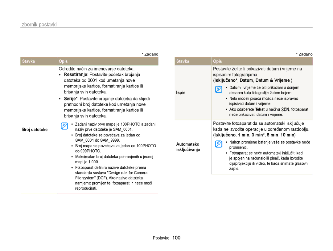 Samsung EC-WB700ZBPBE3 Odredite način za imenovanje datoteka, Ispisanim fotograﬁjama, Isključeno*, Datum, Datum & Vrijeme 