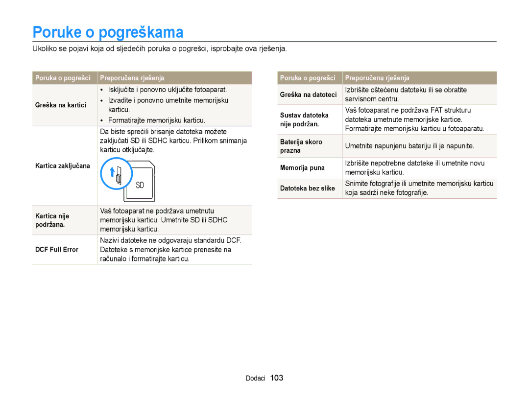 Samsung EC-WB700ZBPSE3, EC-WB700ZBPBE3 manual Poruke o pogreškama 