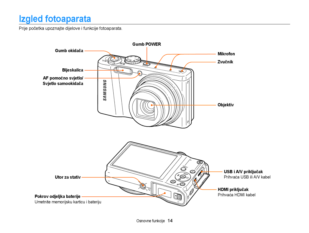 Samsung EC-WB700ZBPBE3, EC-WB700ZBPSE3 Izgled fotoaparata, Mikrofon Zvučnik Objektiv USB i A/V priključak, Hdmi priključak 