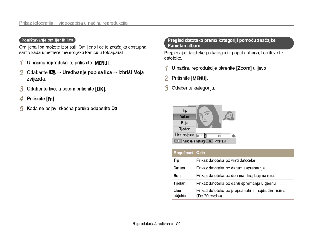 Samsung EC-WB700ZBPBE3, EC-WB700ZBPSE3 manual Poništavanje omiljenih lica 